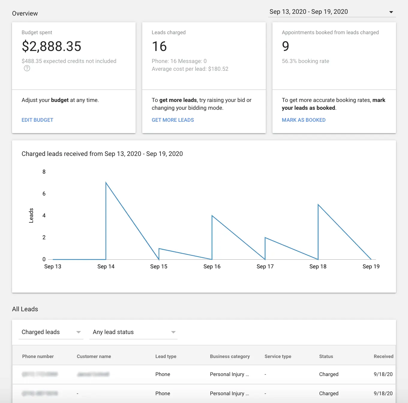 an overview of the data after running a local service ad